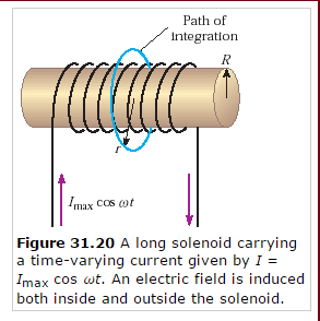 solenoid field inside magnetic equation electric induced given solved