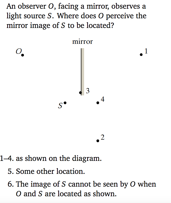 Solved An observer O, facing a mirror, observes a light