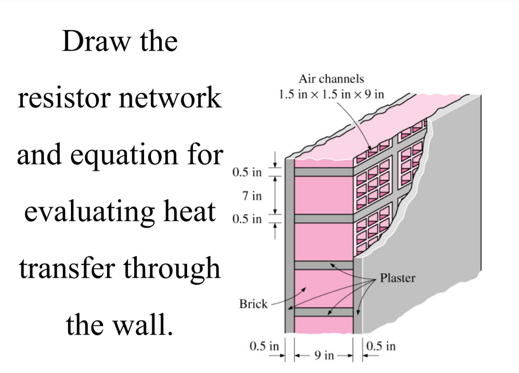 Draw the resistor network and equation for evaluating