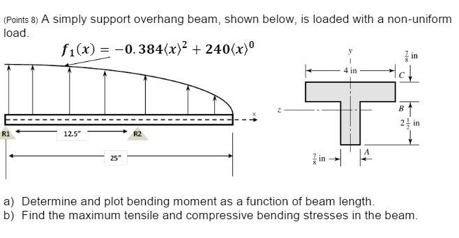 A Simply Support Overhang Beam Shown Below Is