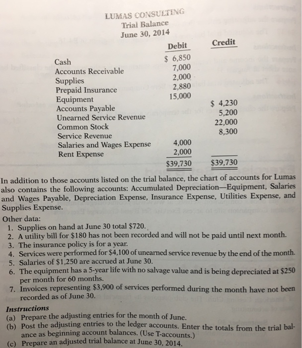 How Are Accounts Listed In A Trial Balance