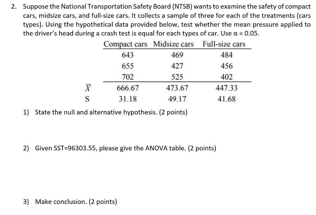 Solved Suppose the National Transportation Safety Board
