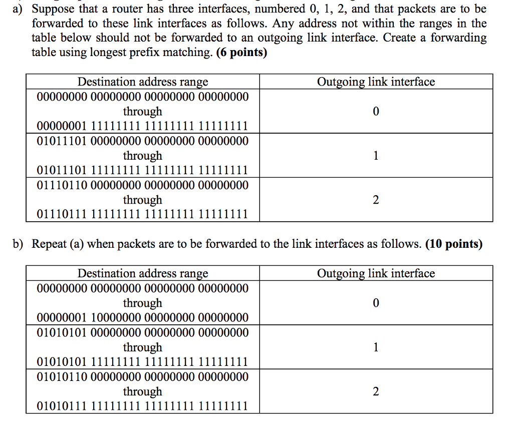 solved-longest-prefix-matching-consider-a-datagram-network-chegg