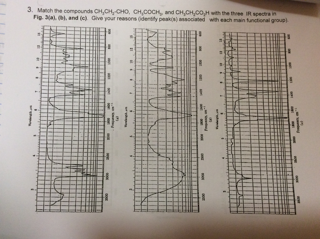 Solved IR PROBLEM SET 1. Answer each of the following | Chegg.com