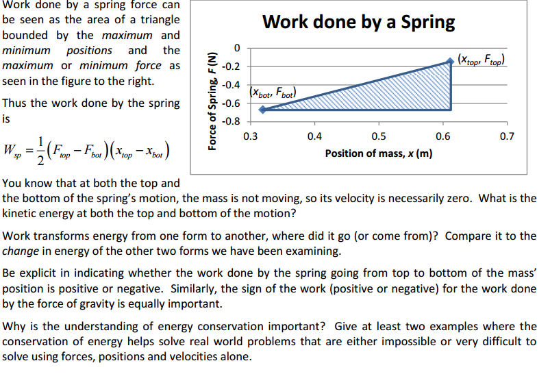 Solved Work done by a spring force can be seen as the area | Chegg.com