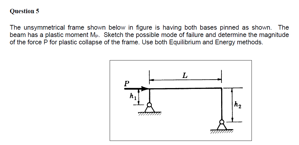 Solved The unsymmetrical frame shown below in figure is | Chegg.com