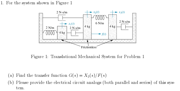 For the system shown in Figure 1 Find the transfer | Chegg.com