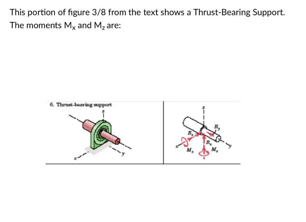 Solved This Portion Of Figure 38 From The Text Shows A