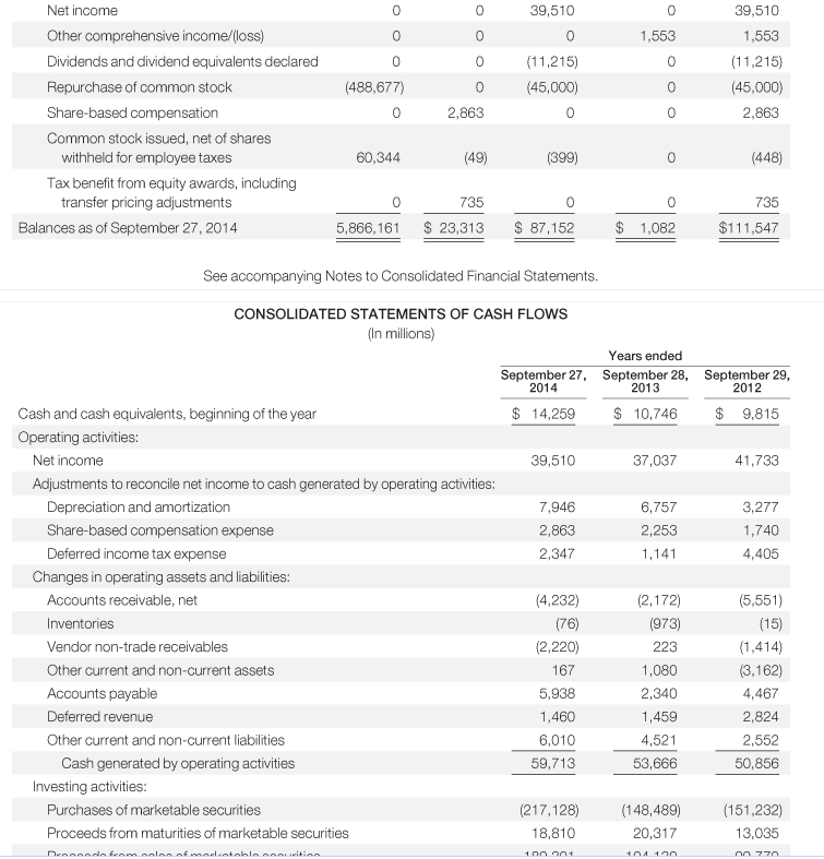 mac finances