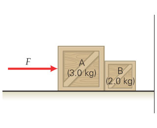 Solved A force F of 14 | Chegg.com