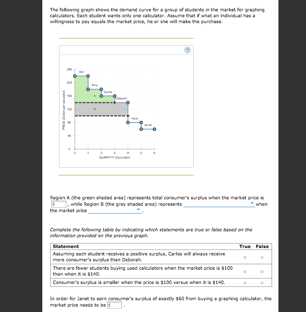 the graph shows a demand curve what changes does the... Solved The following graph shows the demand curve for a | Chegg.com