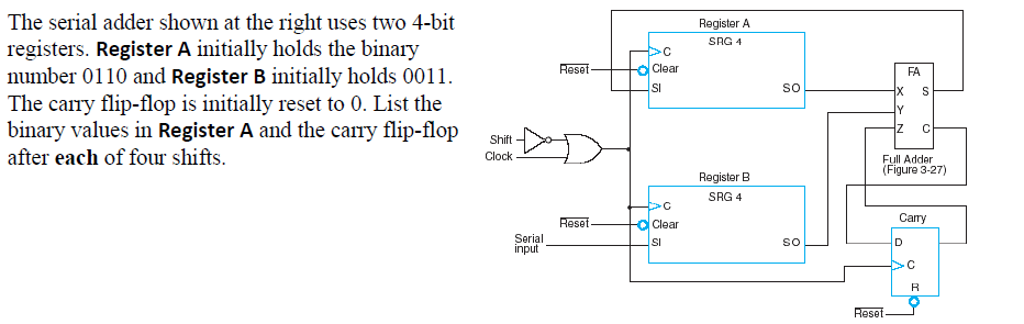 The serial adder shown at the right uses two 4-bit | Chegg.com