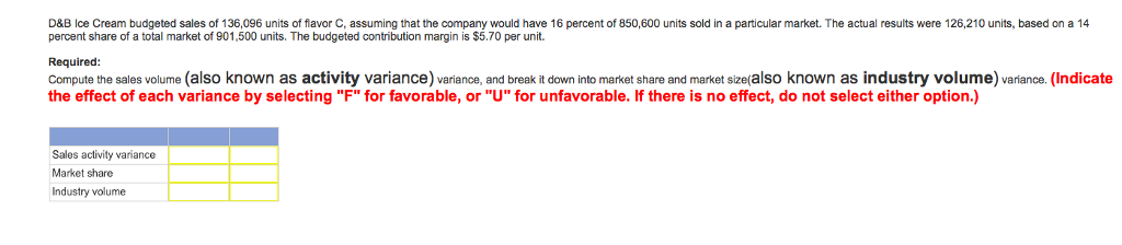 Solved D B Ice Cream Budgeted Sales Of 136 096 Units Of Chegg