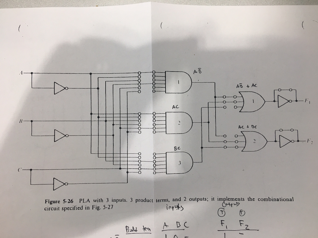 Solved Using the PLA handout labeled fig 5-26, implement the | Chegg.com