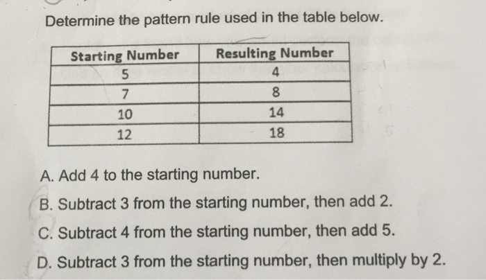 solved-determine-the-pattern-rule-used-in-the-table-below-chegg