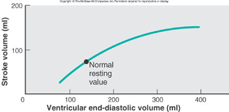 Solved From The Graph Shown In The Figure, Which Statement 