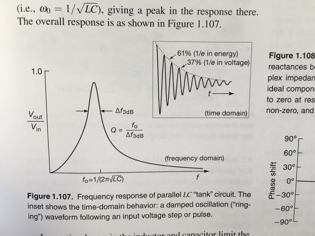 solved-frequency-response-of-parallel-lc-tank-circuit-the-chegg