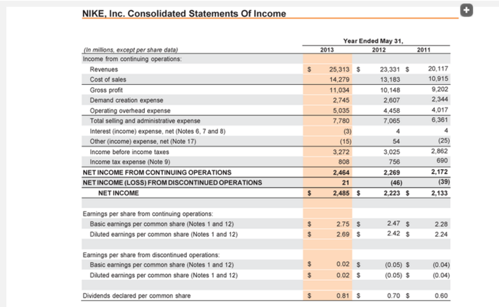 Spectacular Financial Statements Of Nike A Statement Cash Flows Is