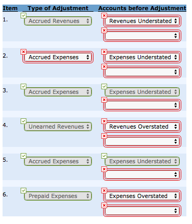 adjustment accumulates following company lei december data type solved understated each accounts recorded before