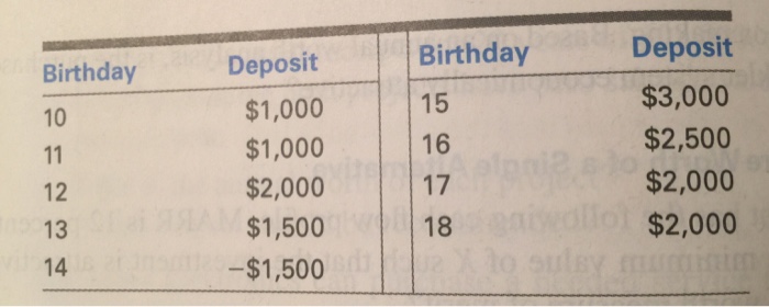 solved-you-decide-to-set-up-a-college-fund-for-you-10-year-chegg
