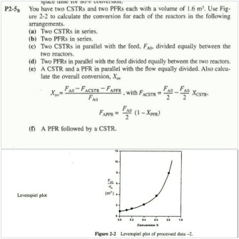 You have two CSTRs and two PFRs each with a volume of | Chegg.com