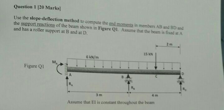 Solved Question 1 120 Marks] Use the slope-deflection method | Chegg.com