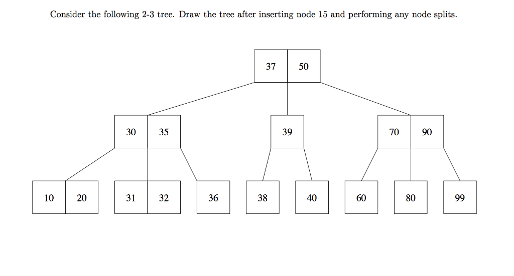 Solved Consider the following 2-3 tree. Draw the tree after | Chegg.com