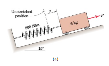 Solved The spring is unstretched at the position x = 0. | Chegg.com
