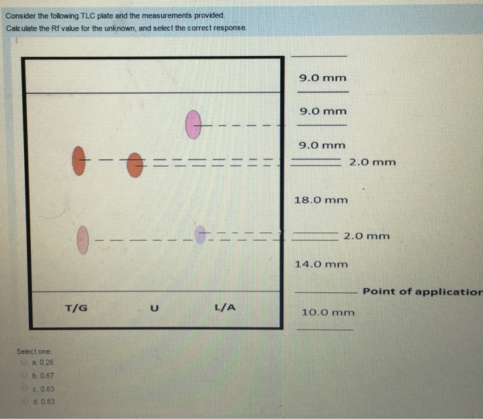 Solved Consider the following TLC plate and the measurements