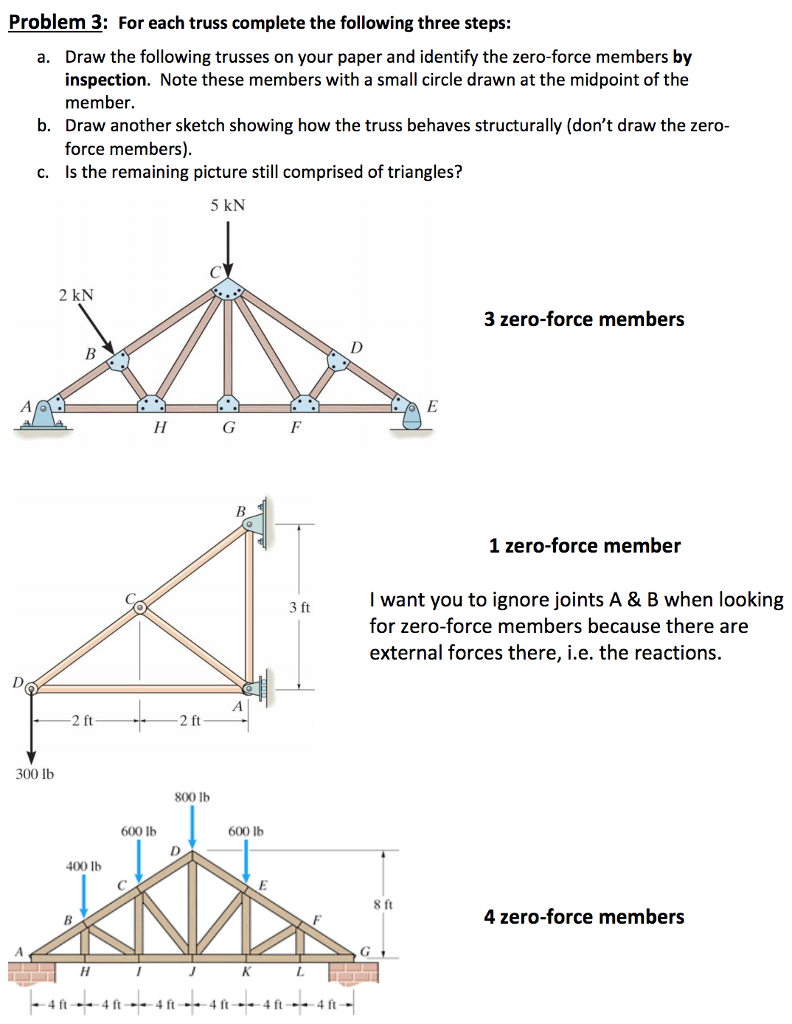 Solved For each truss complete the following three steps: | Chegg.com