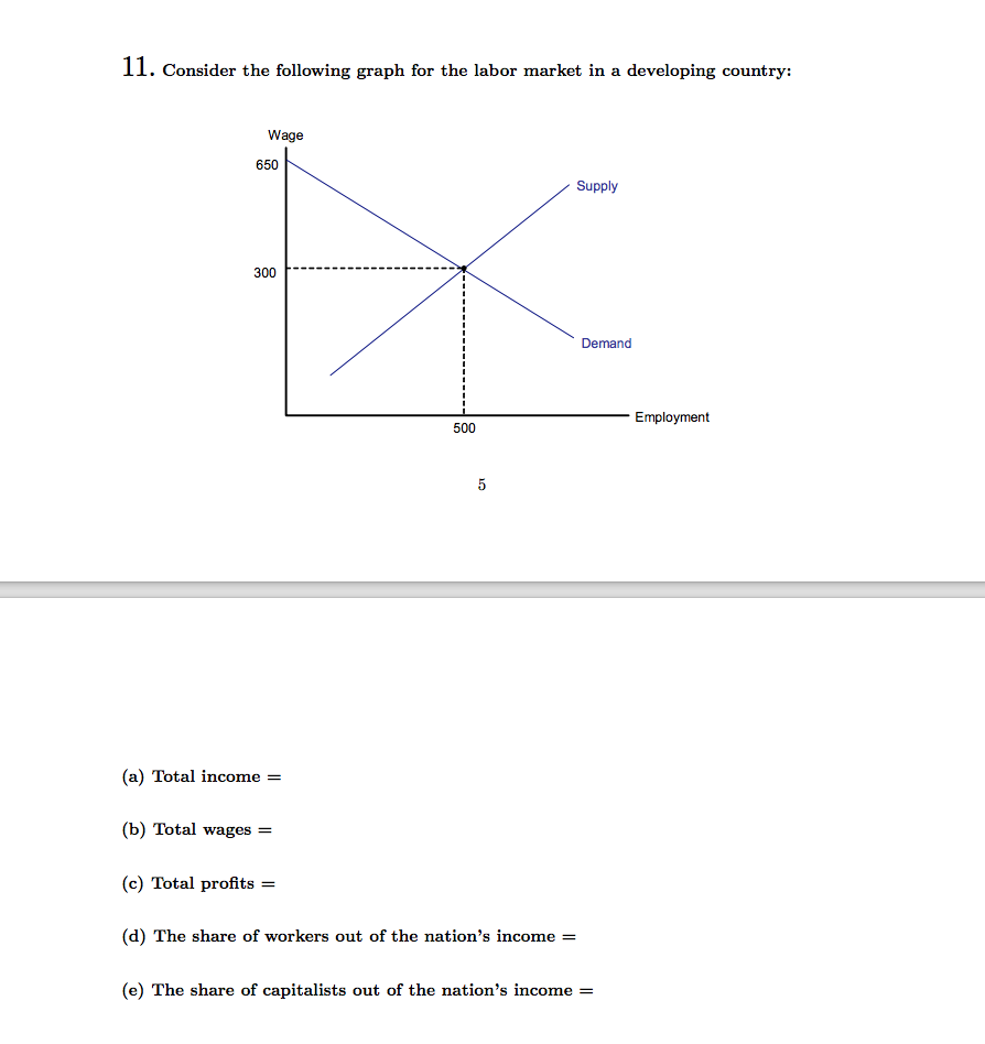 solved-consider-the-following-graph-for-the-labor-market-in-chegg