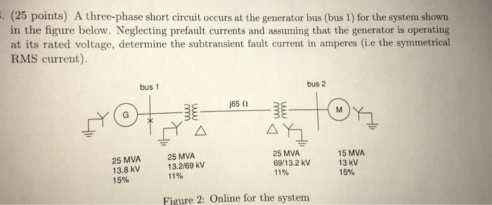 figure-1-from-simulation-of-three-phase-short-circuit-electromagnetic