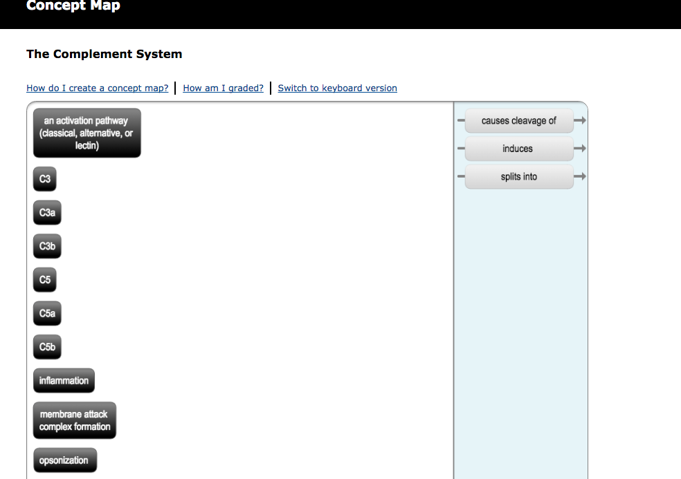 Solved Concept Map The Complement System How do I create a | Chegg.com