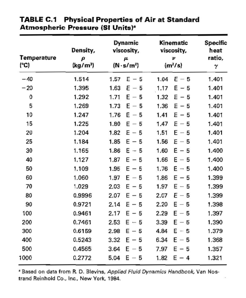 density of water at 20 c