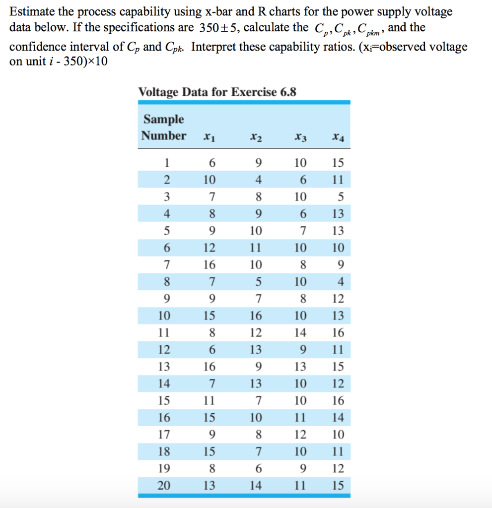 Solved Calculate The Capability Indices Cp And Cpk For The, 44% OFF