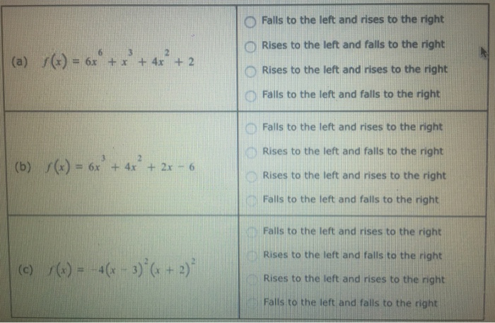 Solved choose the end behavior of the graph of each | Chegg.com