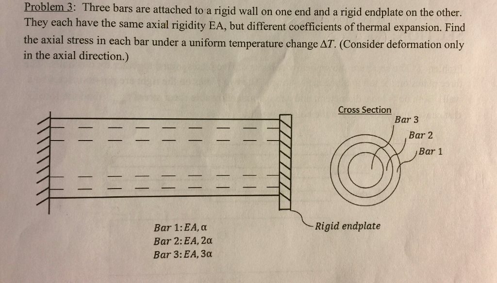 Solved Three Bars Are Attached To A Rigid Wall On One End