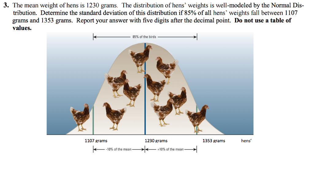 solved-the-mean-weight-of-hens-is-1230-grams-the-chegg