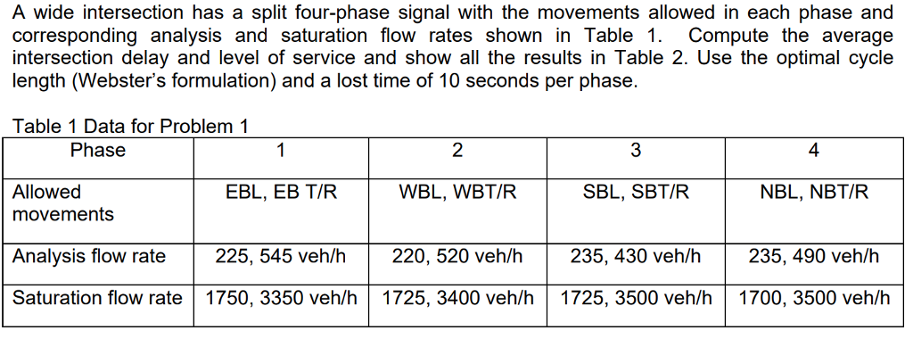 Solved A wide intersection has a split four-phase signal | Chegg.com