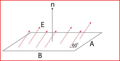 flux integral of rectangle