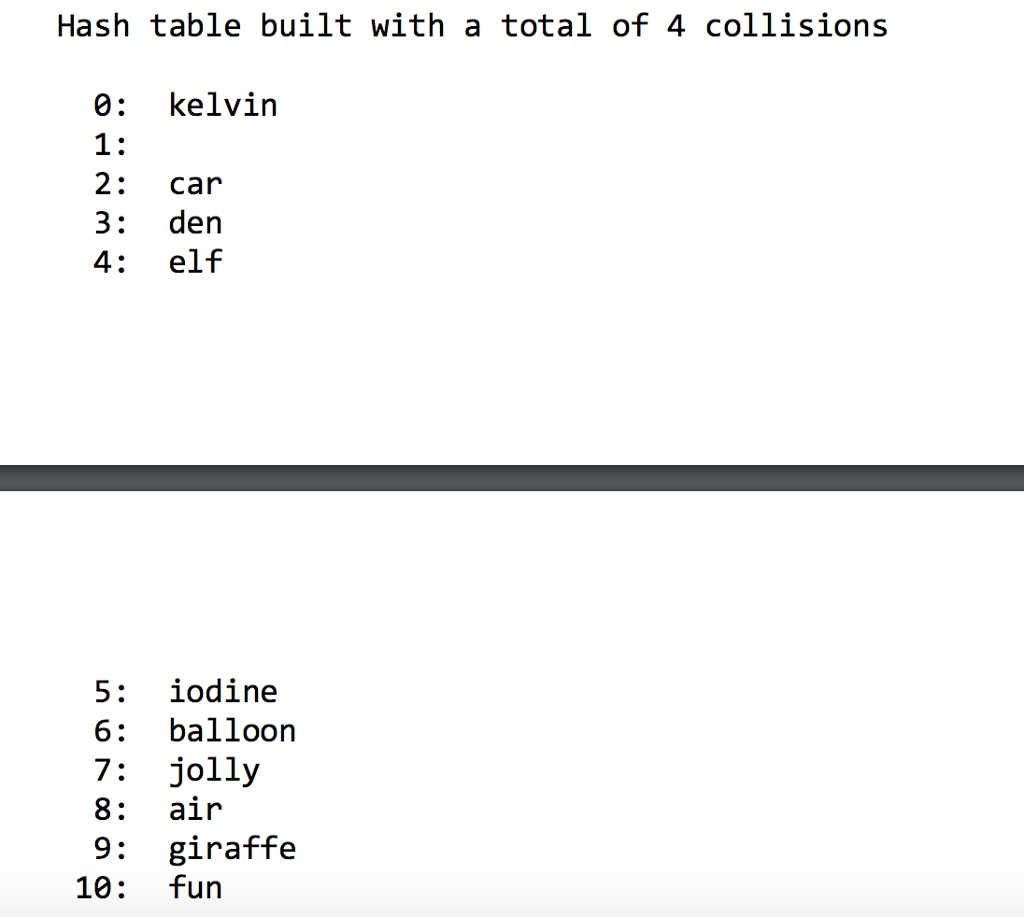 Hash Table Study in C++ Required: 1 Header file | Chegg.com
