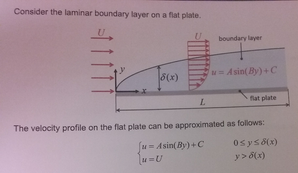 Consider The Laminar Boundary Layer On A Flat Plate. | Chegg.com