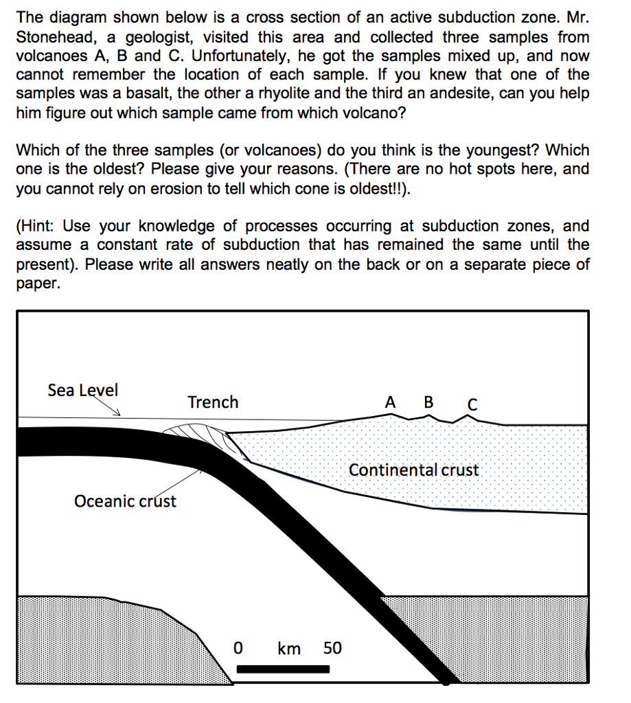 Solved The diagram shown below is a cross section of an | Chegg.com