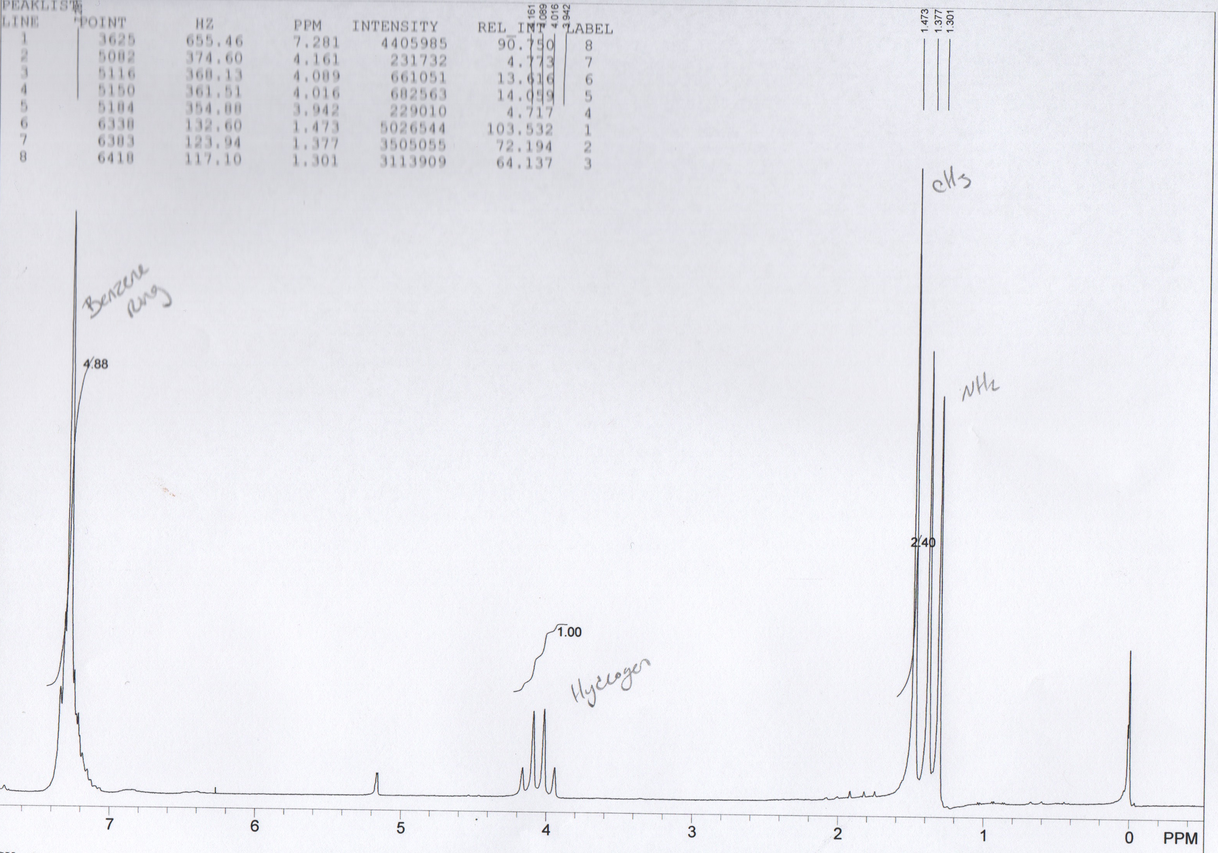 Solved NMR Spectroscopy Question Determine the structure