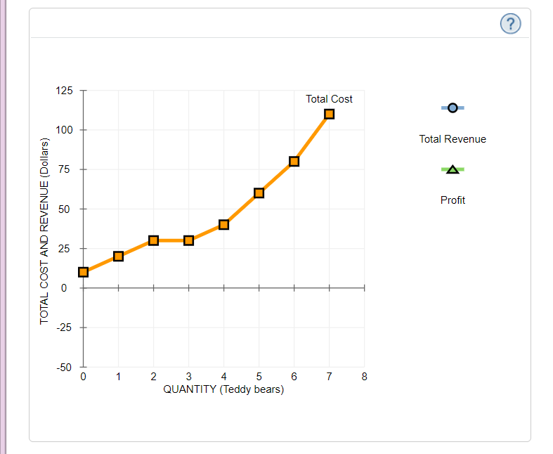 Solved 4. Profit Maximization Using Total Cost And Total | Chegg.com