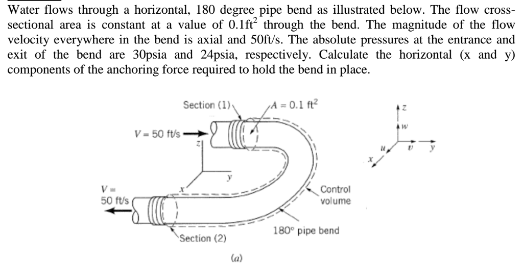 Solved Water flows through a horizontal, 180 degree pipe