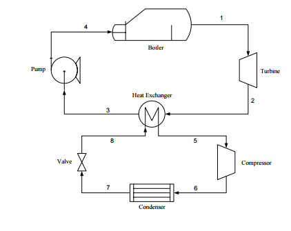 A Rankine cycle, as depicted in the figure below, is | Chegg.com