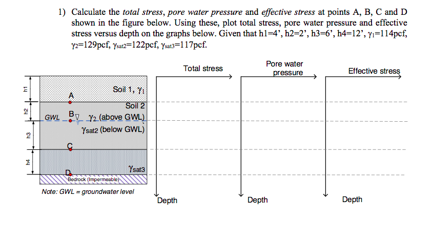 Solved 1) Calculate The Total Stress, Pore Water Pressure | Chegg.com