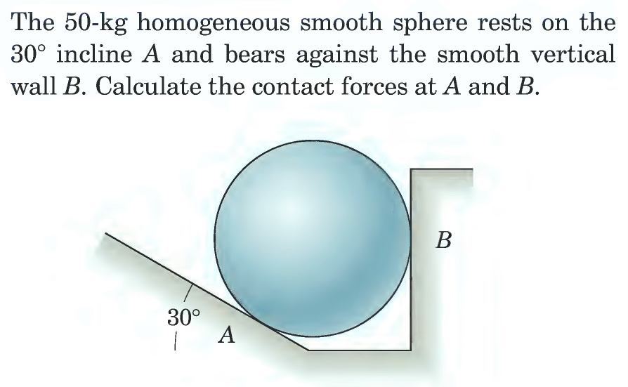 Solved The 50-kg homogeneous smooth sphere rests on the 30 | Chegg.com