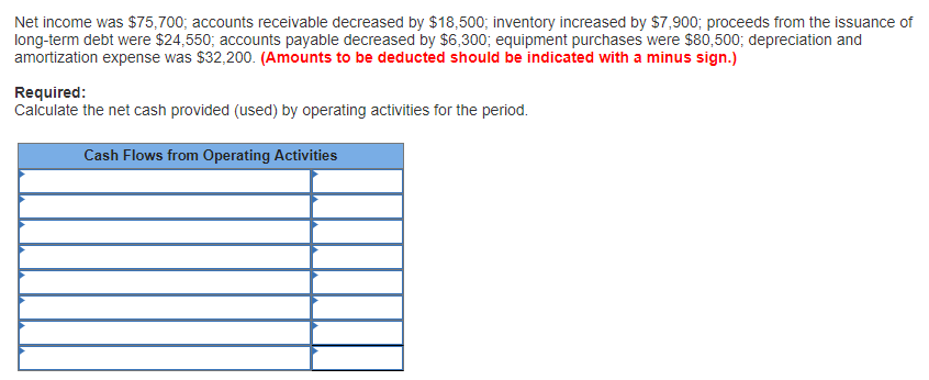 Solved Net income was $75,700, accounts receivable decreased | Chegg.com
